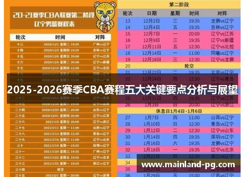 2025-2026赛季CBA赛程五大关键要点分析与展望