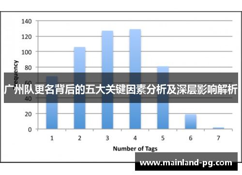广州队更名背后的五大关键因素分析及深层影响解析