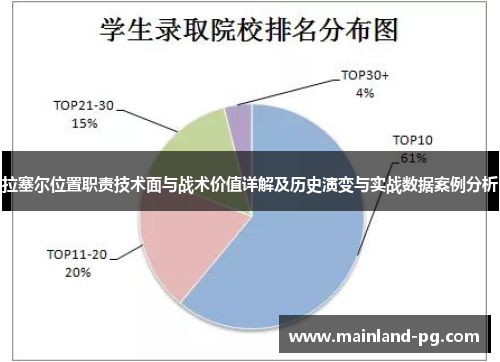 拉塞尔位置职责技术面与战术价值详解及历史演变与实战数据案例分析