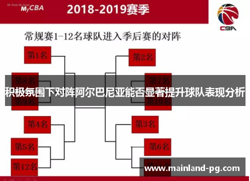 积极氛围下对阵阿尔巴尼亚能否显著提升球队表现分析