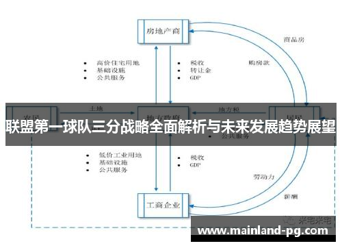 联盟第一球队三分战略全面解析与未来发展趋势展望