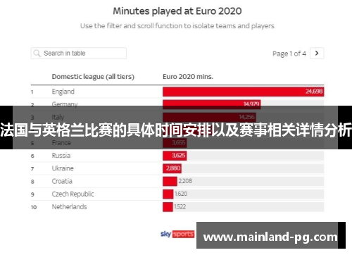法国与英格兰比赛的具体时间安排以及赛事相关详情分析 法国与英格兰比赛的具体时间安排以及赛事相关详情分析