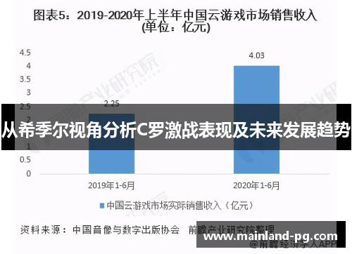 从希季尔视角分析C罗激战表现及未来发展趋势 从希季尔视角分析C罗激战表现及未来发展趋势