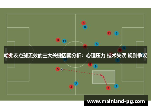 哈弗茨点球无效的三大关键因素分析：心理压力 技术失误 规则争议