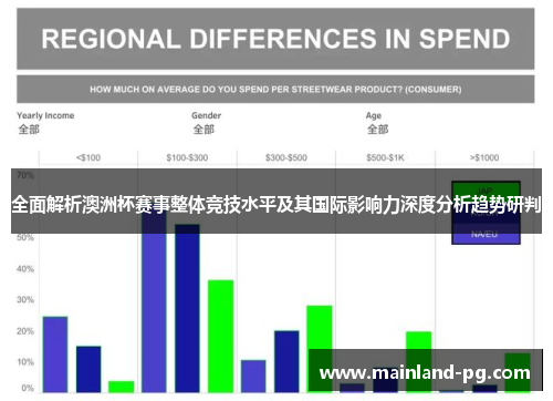 全面解析澳洲杯赛事整体竞技水平及其国际影响力深度分析趋势研判 全面解析澳洲杯赛事整体竞技水平及其国际影响力深度分析趋势研判