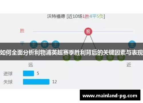 如何全面分析利物浦英超赛季胜利背后的关键因素与表现 如何全面分析利物浦英超赛季胜利背后的关键因素与表现