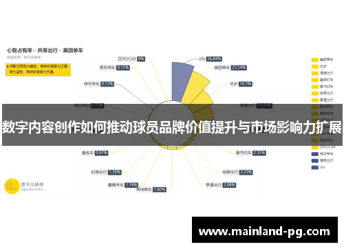 数字内容创作如何推动球员品牌价值提升与市场影响力扩展 数字内容创作如何推动球员品牌价值提升与市场影响力扩展