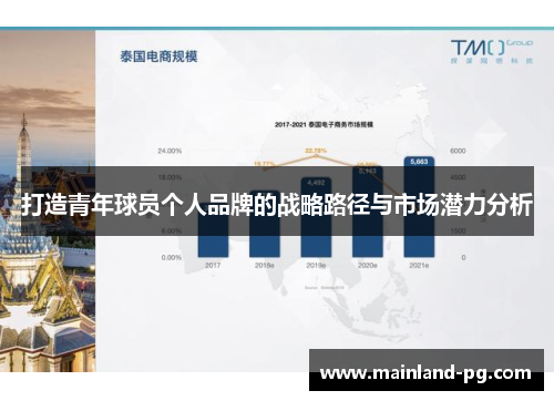 打造青年球员个人品牌的战略路径与市场潜力分析