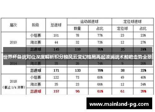 世界杯备战对位深度解析积分榜风云变幻格局再起波澜战术前瞻走势全景