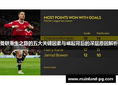 曼联重生之路的五大关键因素与崛起背后的深层原因解析