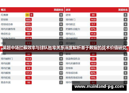 英超中场拦截效率与球队胜率关系深度解析基于数据的战术价值研究 英超中场拦截效率与球队胜率关系深度解析基于数据的战术价值研究