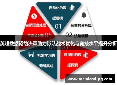 英超数据驱动决策助力球队战术优化与竞技水平提升分析