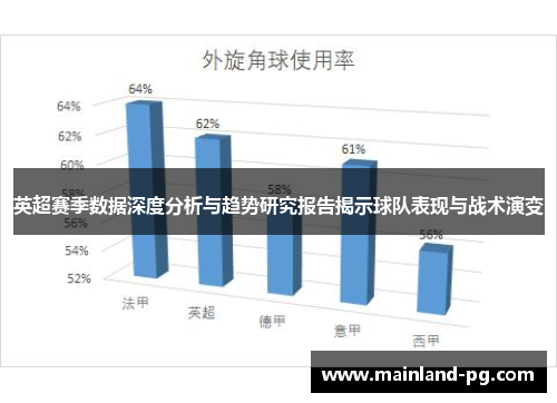 英超赛季数据深度分析与趋势研究报告揭示球队表现与战术演变