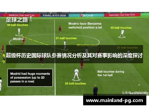超级杯历史国际球队参赛情况分析及其对赛事影响的深度探讨