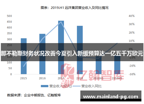 那不勒斯财务状况改善今夏引入新援预算达一亿五千万欧元